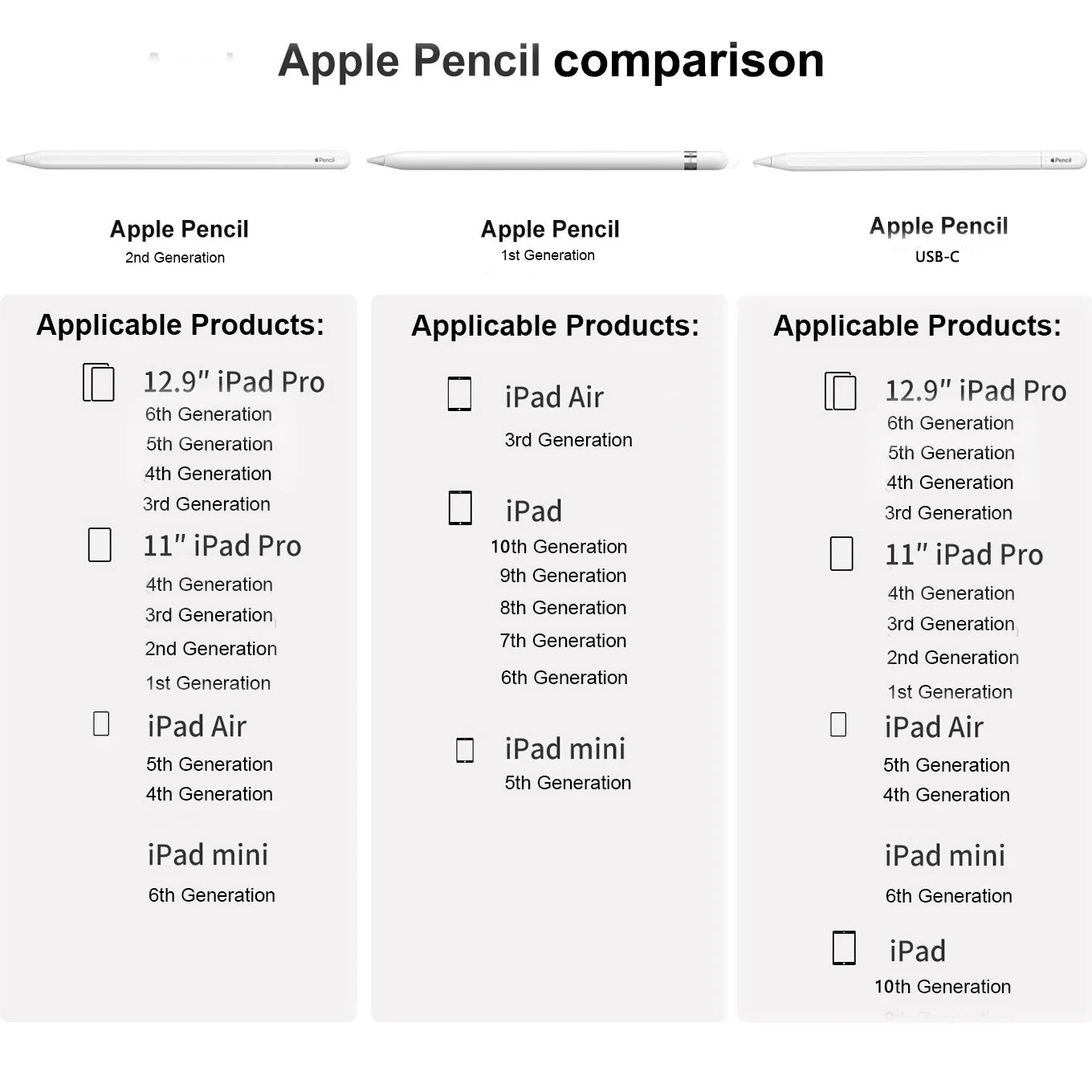 For  Pencil 1St 2Nd USB-C Stylus Pen Ios Tablet Touch Pen with Power Display for Ipad 10 Pro 11 Pro 12.9 Air 3 4 5 Mini 5 6